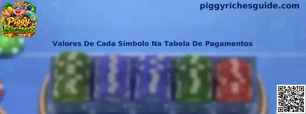 Tabela de Pagamentos Piggy Riches